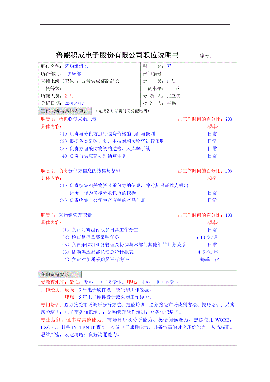 鲁能积成职位说明(供应部采购组长)_第1页