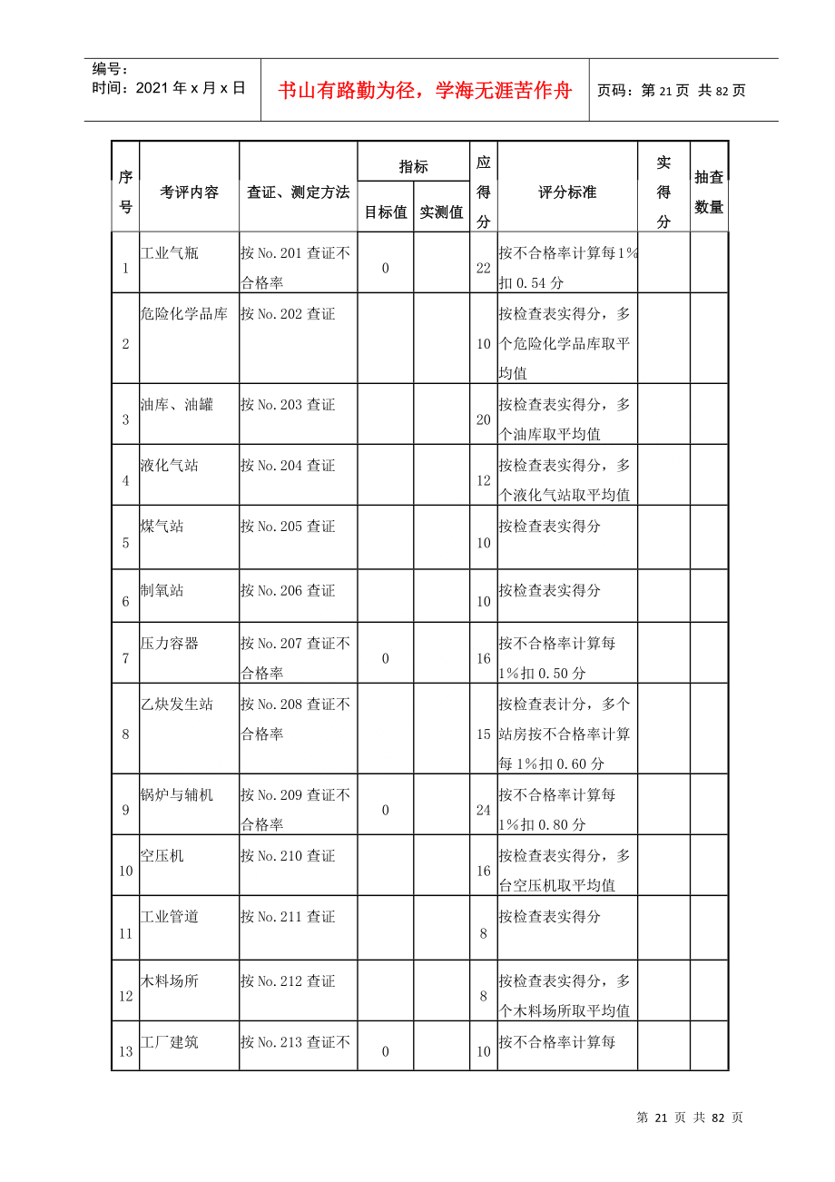 标准化考核评级标准_第3页