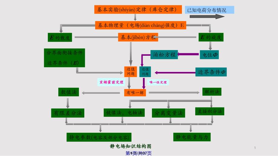 1电场强实用教案_第1页