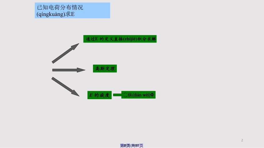 1电场强实用教案_第2页