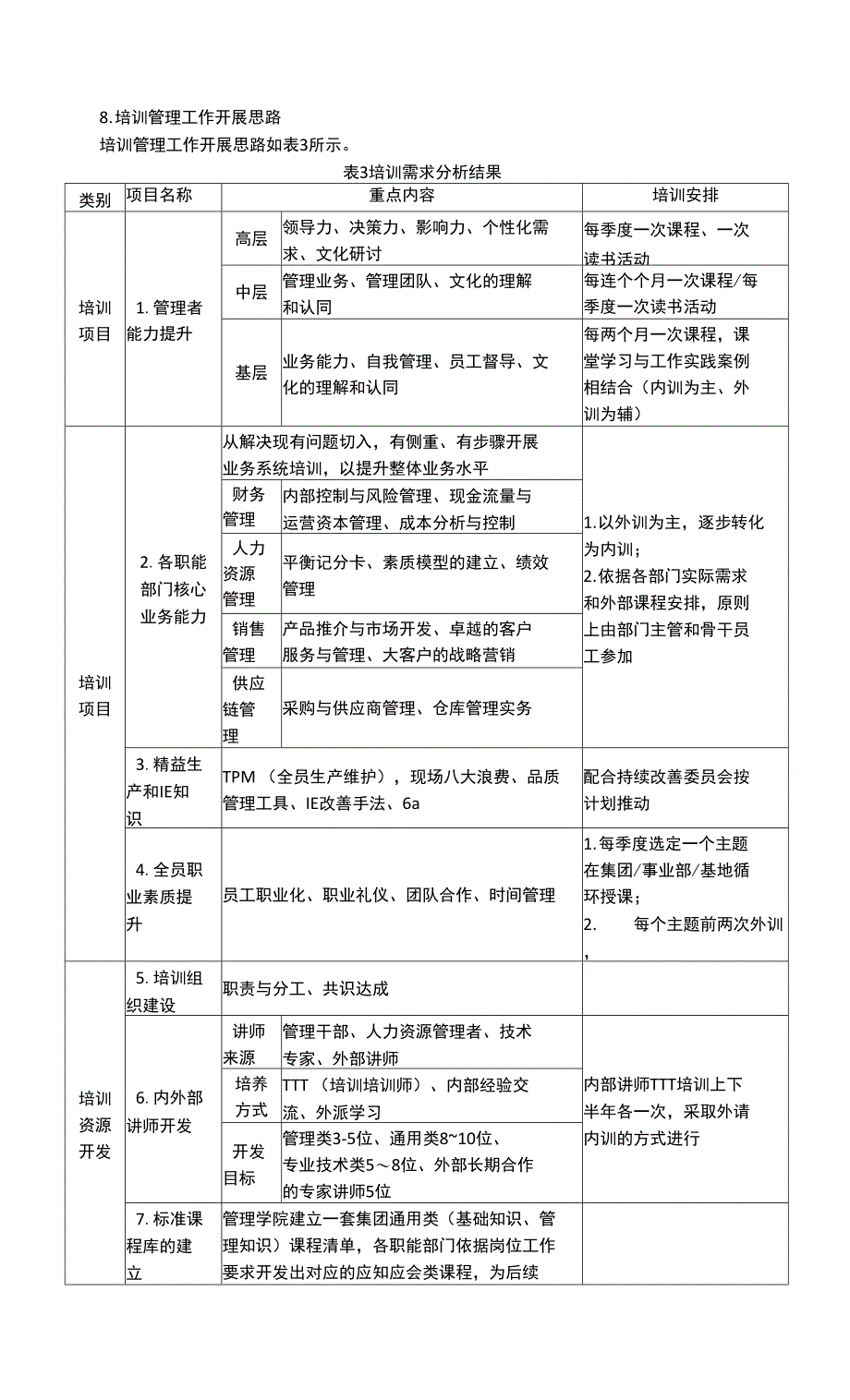 某企业年度培训计划示例_第3页