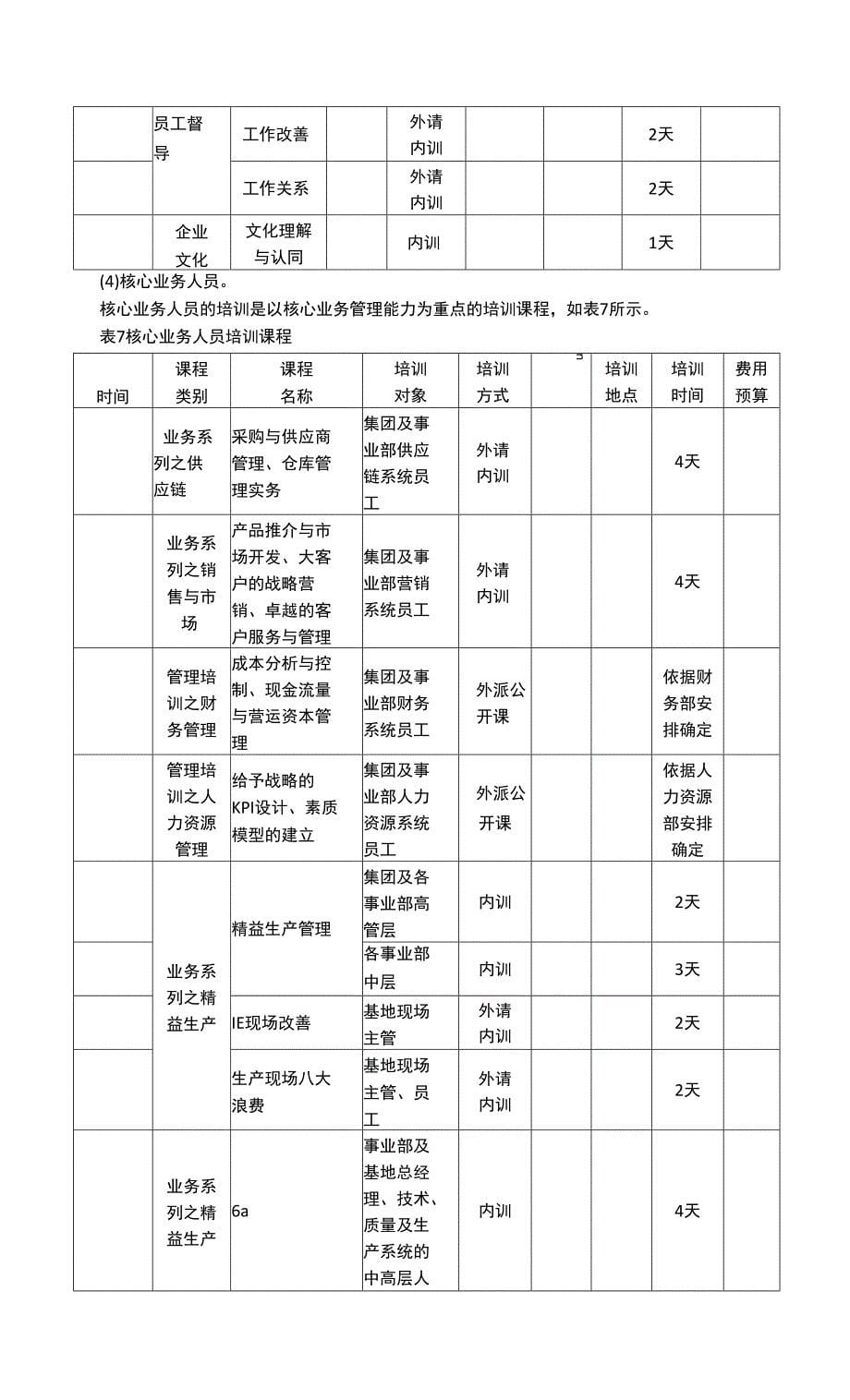 某企业年度培训计划示例_第5页