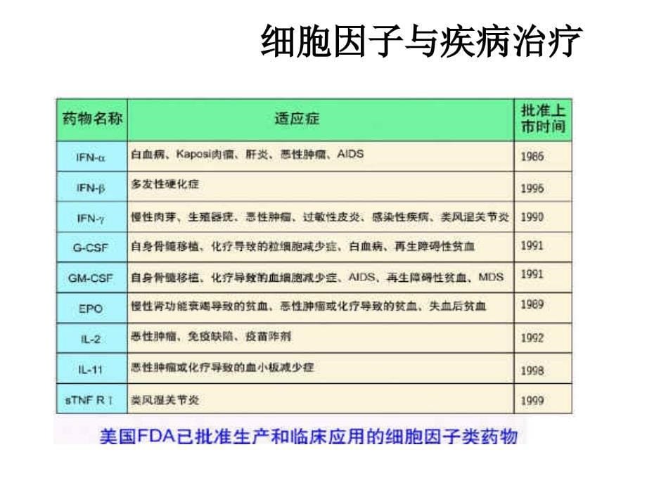 流式多因子检测技术_第5页