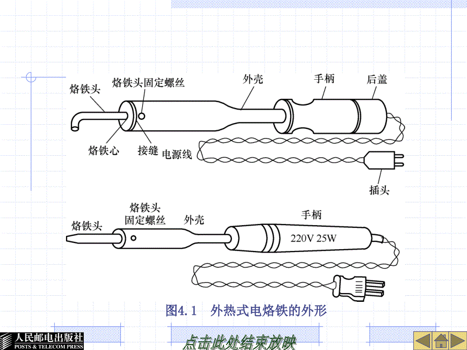 第4章常用装配工具与准备工艺_第3页