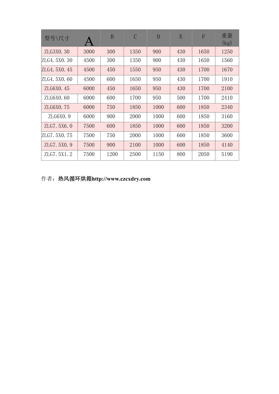 流化床工作原理_第2页