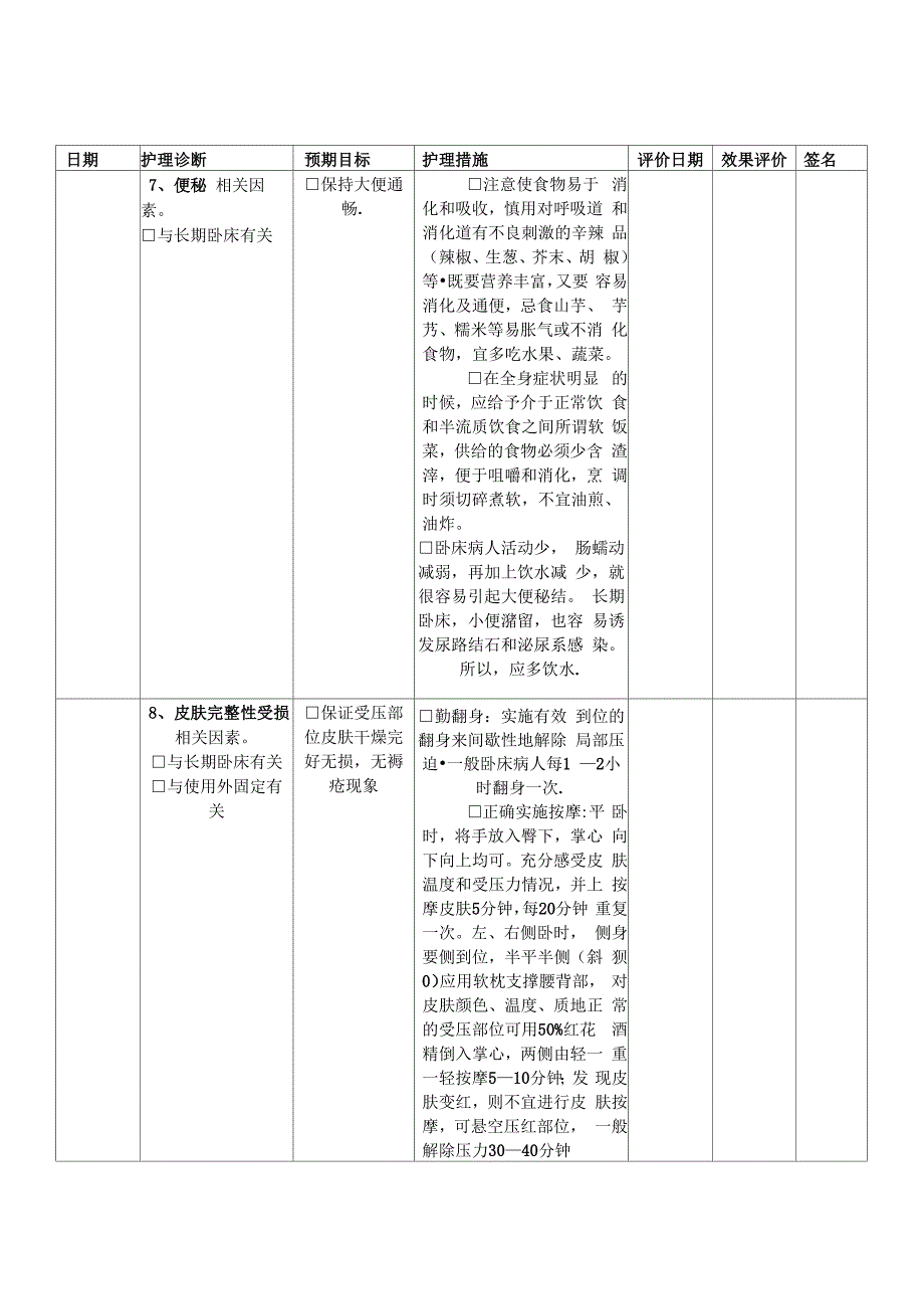 骨盆骨折病人护理计划_第4页