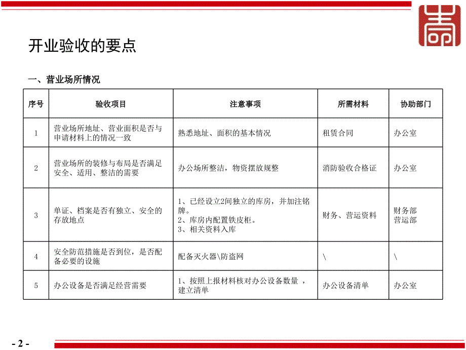 3开业验收准备工作_第2页