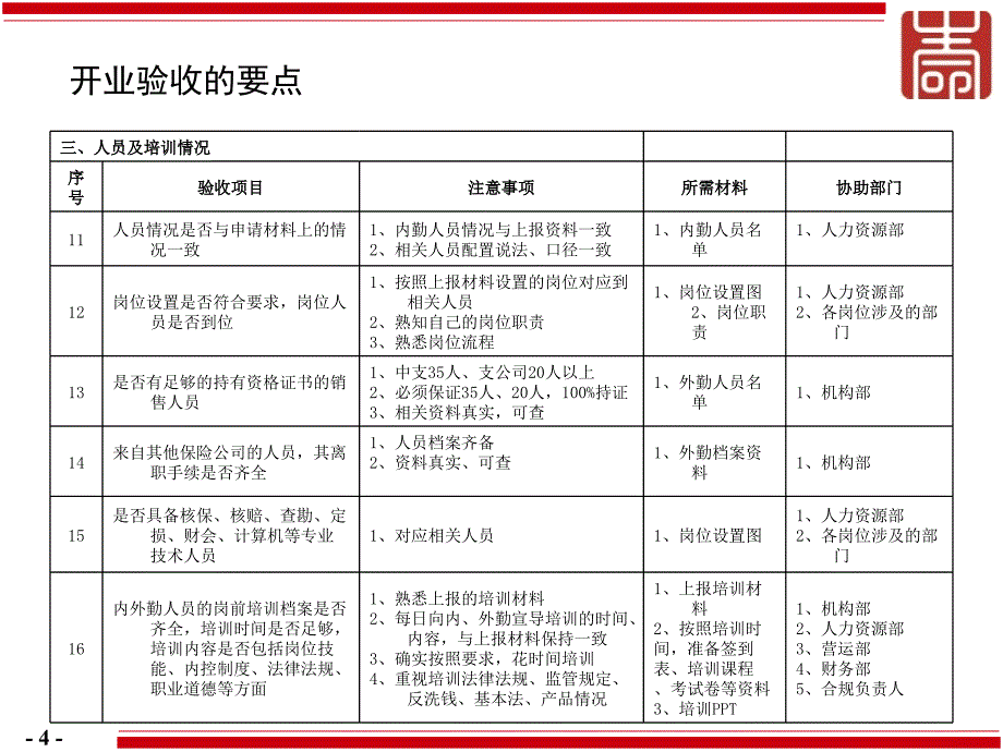 3开业验收准备工作_第4页