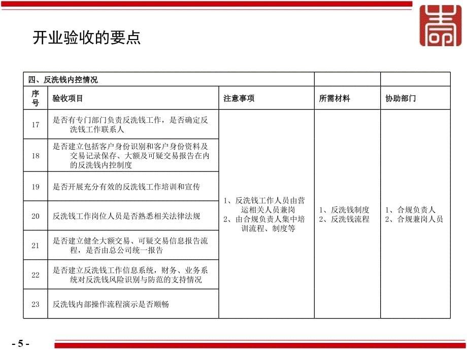 3开业验收准备工作_第5页