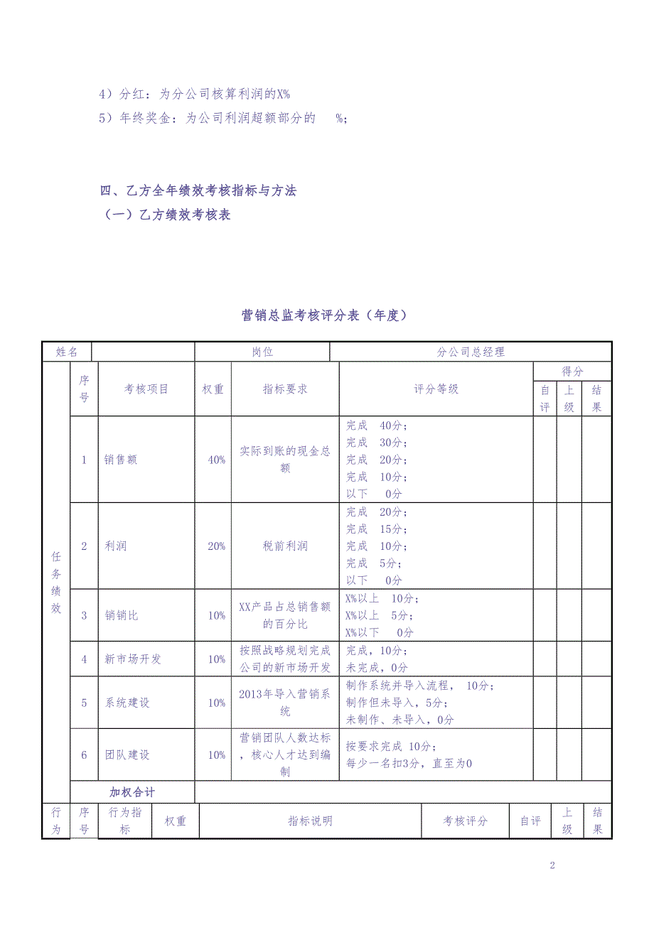 5目标责任书-营销总监（天选打工人）.docx_第2页