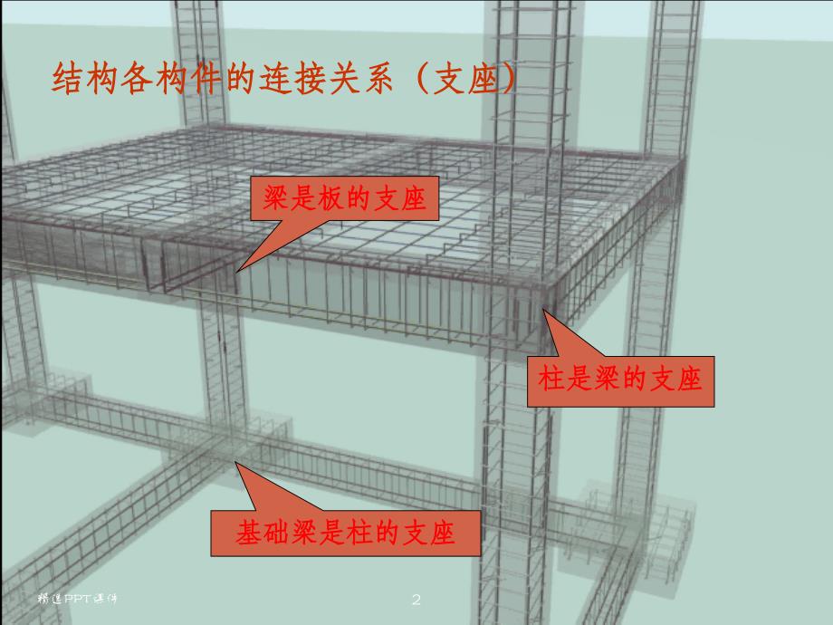 变截面柱基础梁框架梁钢筋工程造价课件_第2页