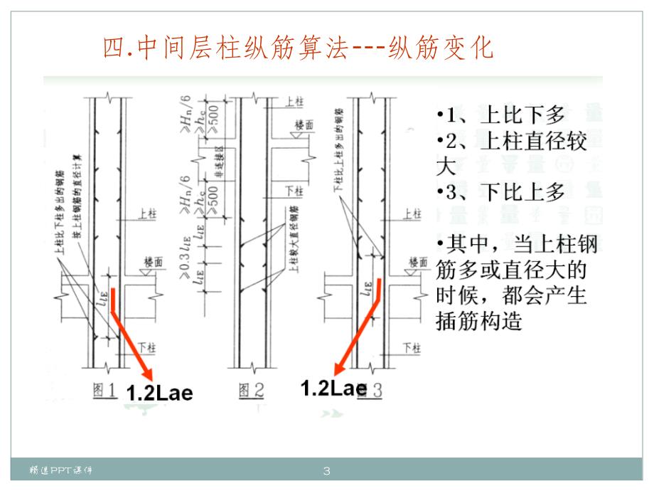 变截面柱基础梁框架梁钢筋工程造价课件_第3页