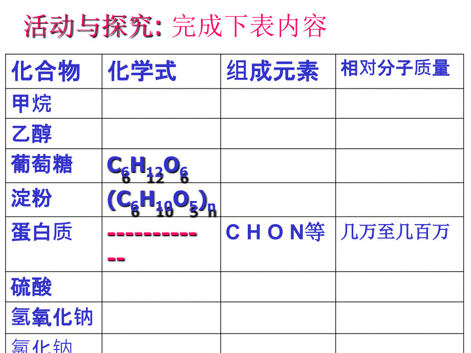 人教版九年级化学第十二单元课题3有机合成材料课件_第2页