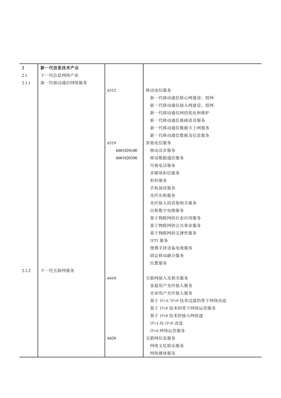 精品资料（2021-2022年收藏的）新一代信息技术产业研究分析报告_第3页