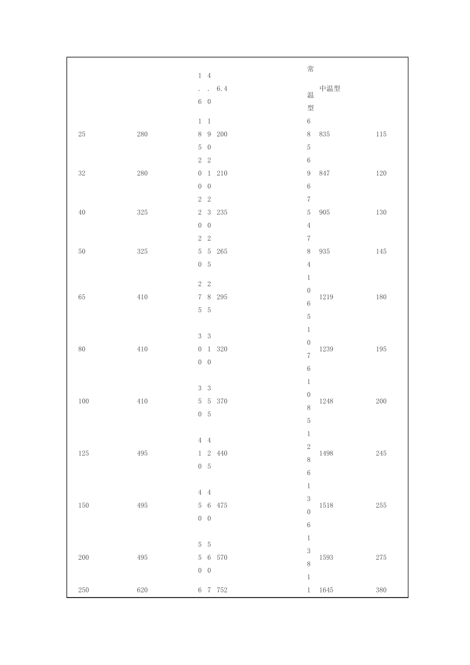 气动电磁阀型号.doc_第4页