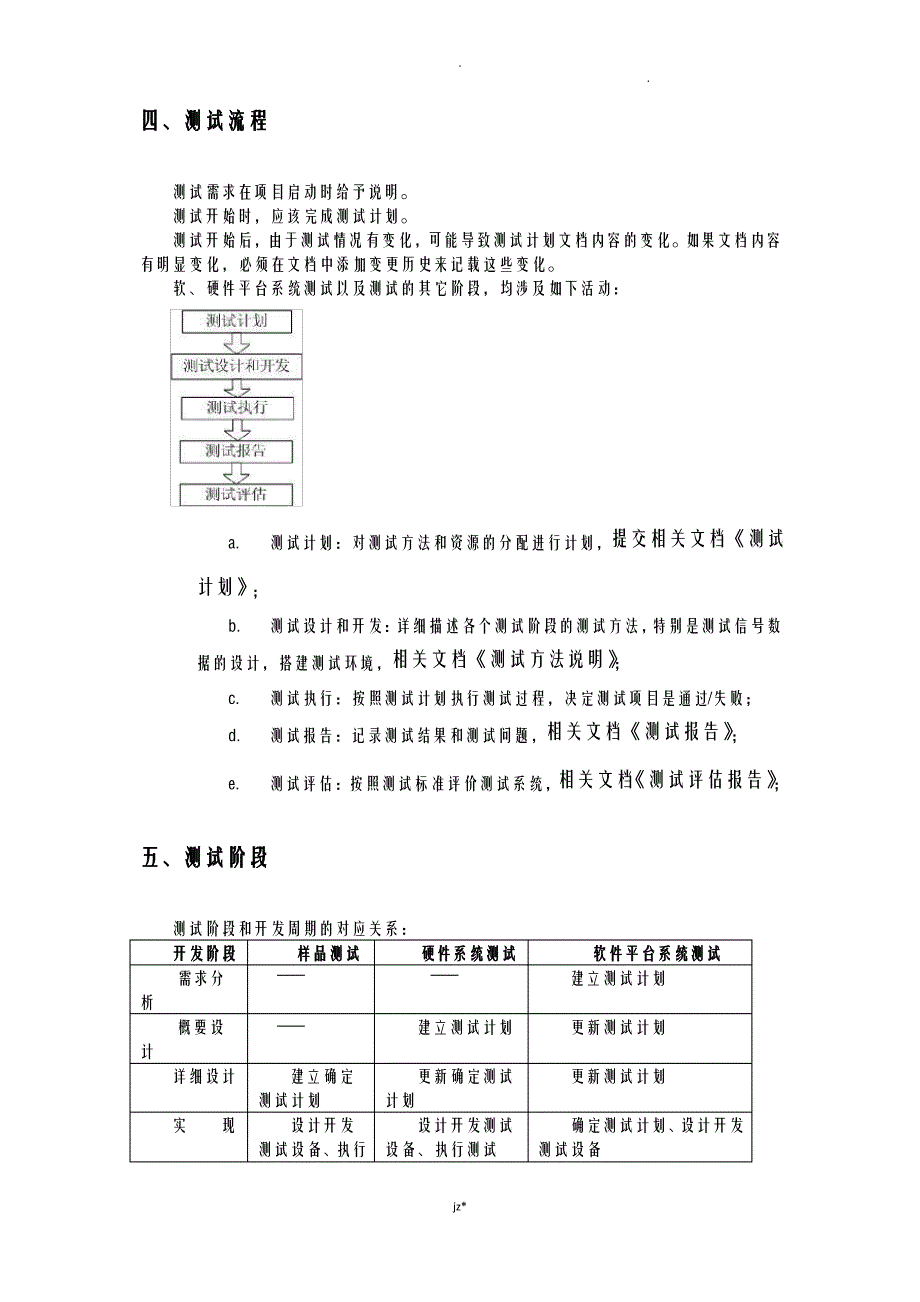 产品测试流程_第3页