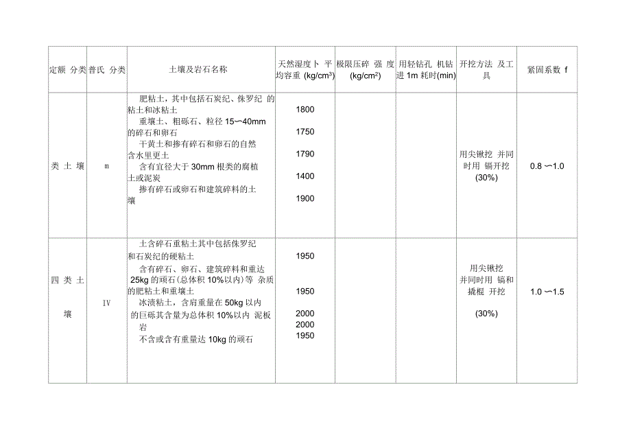 清单报价计算规则教程文件_第4页