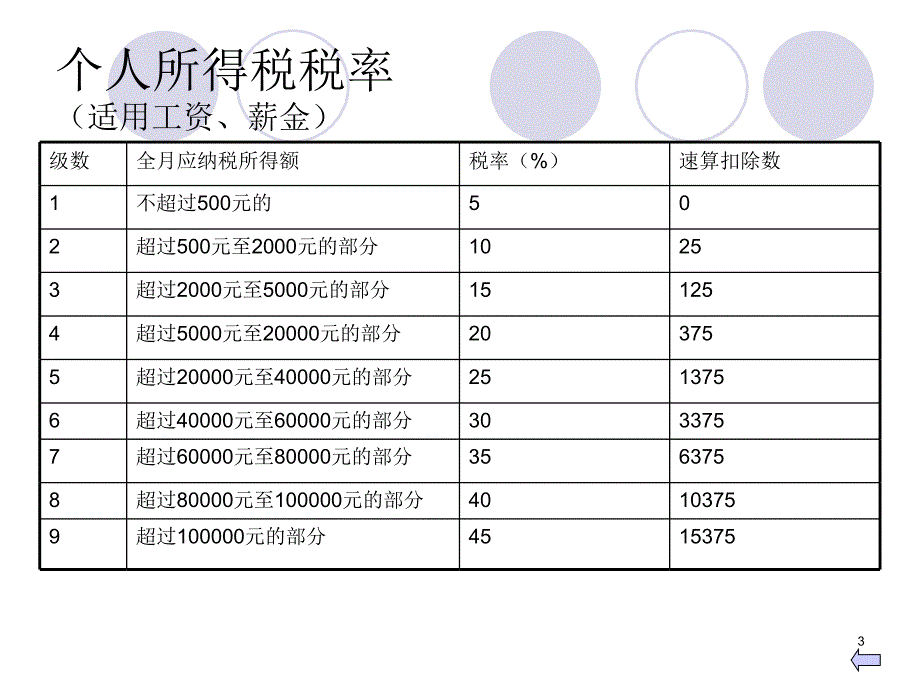 年终一次性奖金计算方法演示_第3页