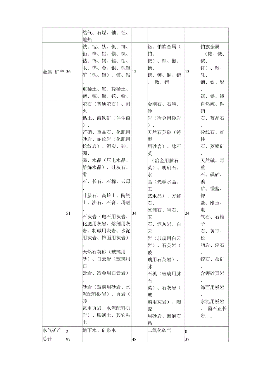 广西自然资源_第3页