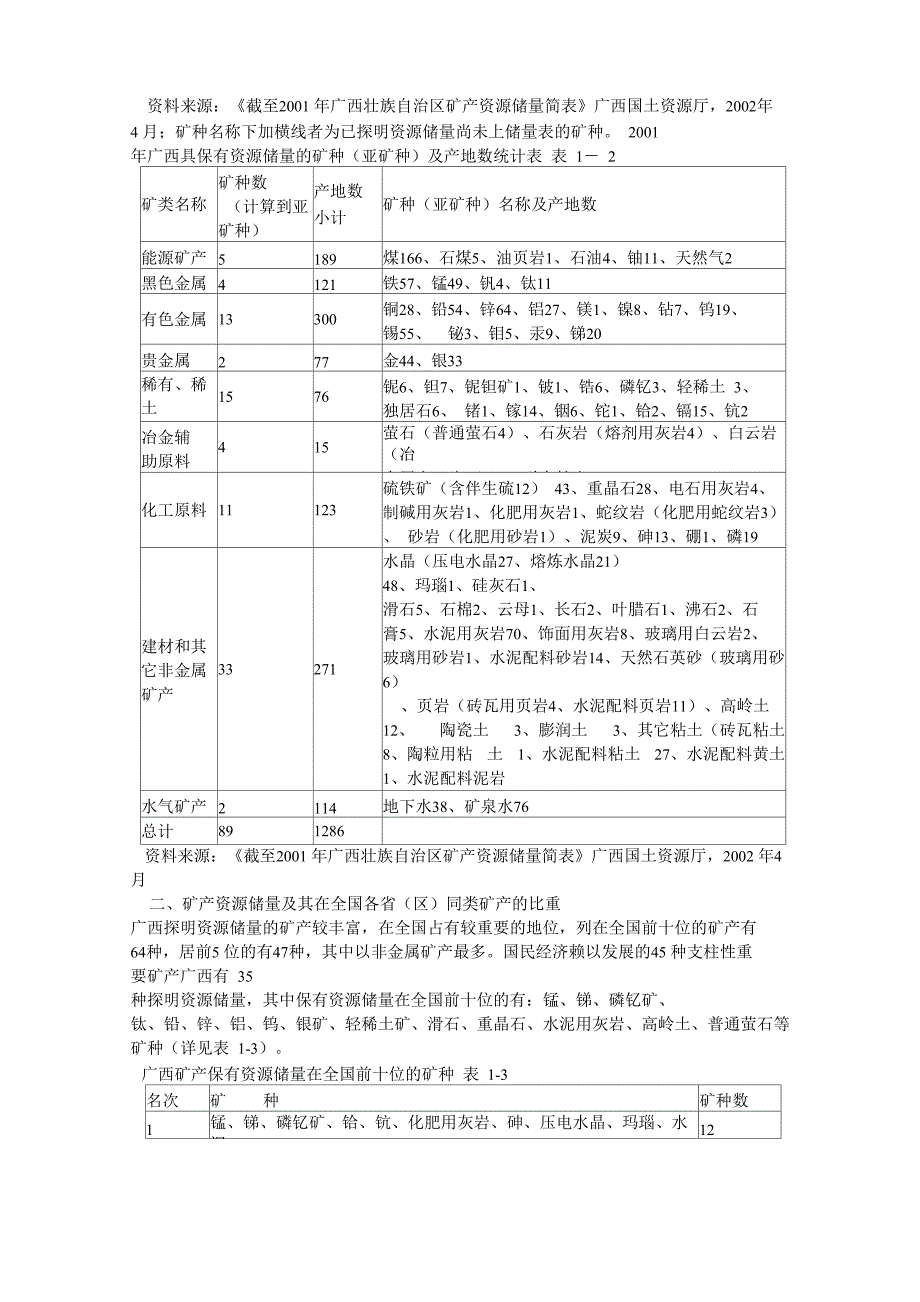 广西自然资源_第4页