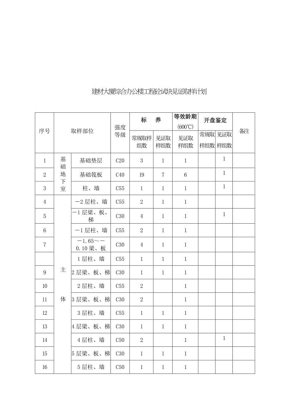 材料送检计划表_第5页