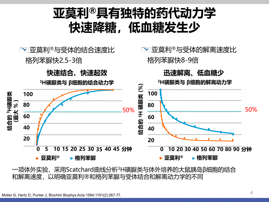 格列美脲增敏机制_第4页