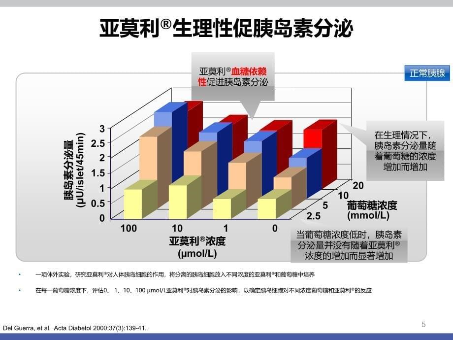 格列美脲增敏机制_第5页