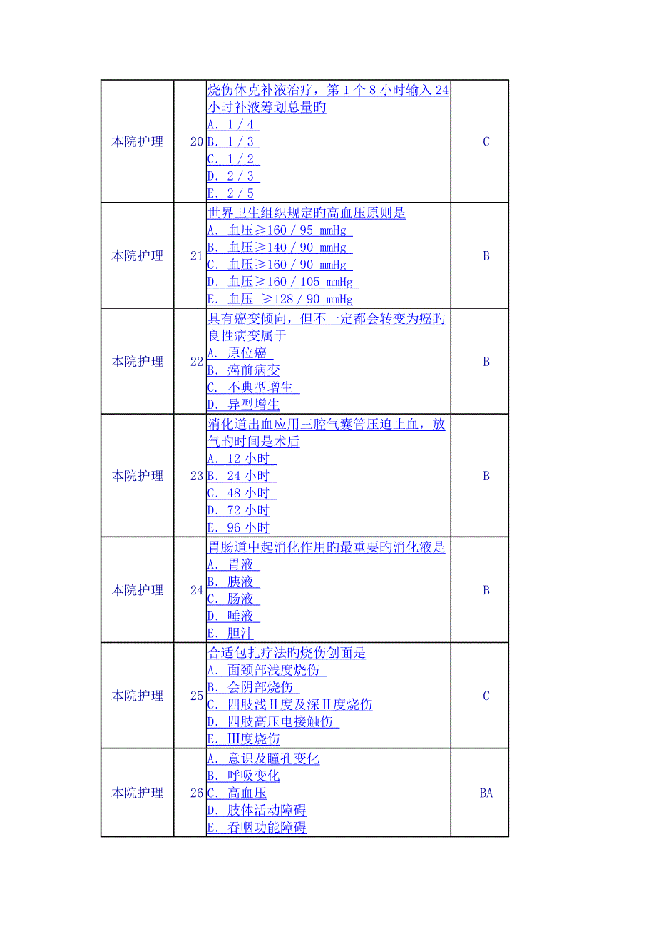 2022护理综合知识题库_第4页