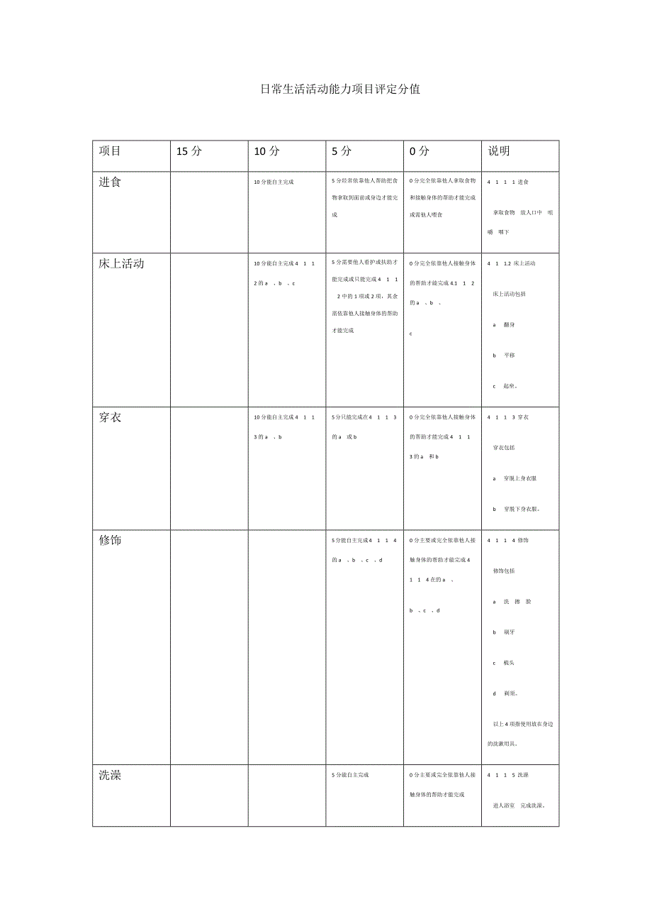 护理依赖评分表_第1页