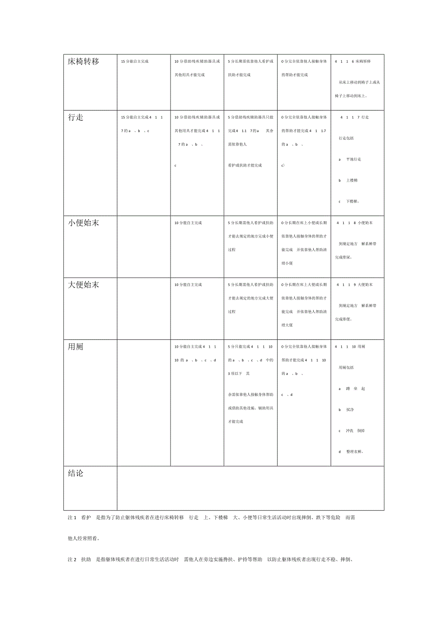 护理依赖评分表_第2页