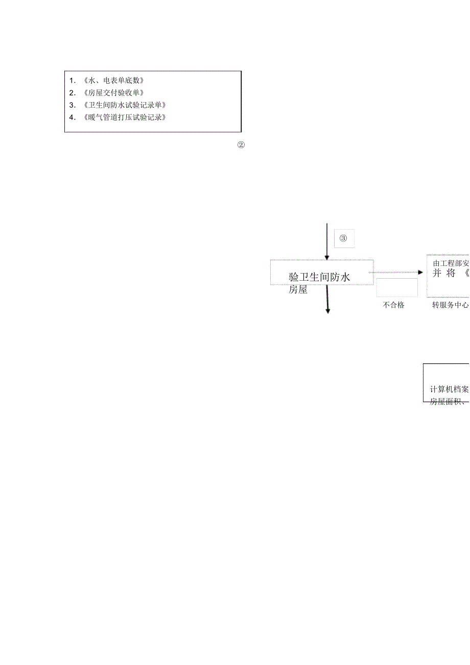 业建物业业主入住指南_第2页