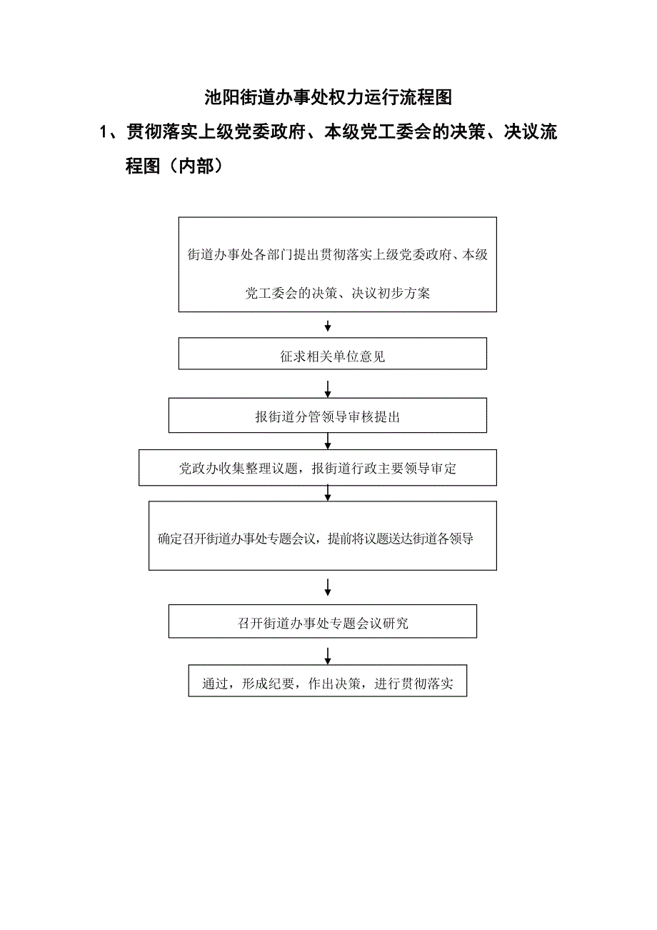 池阳街道办事处权力运行流程图_第1页