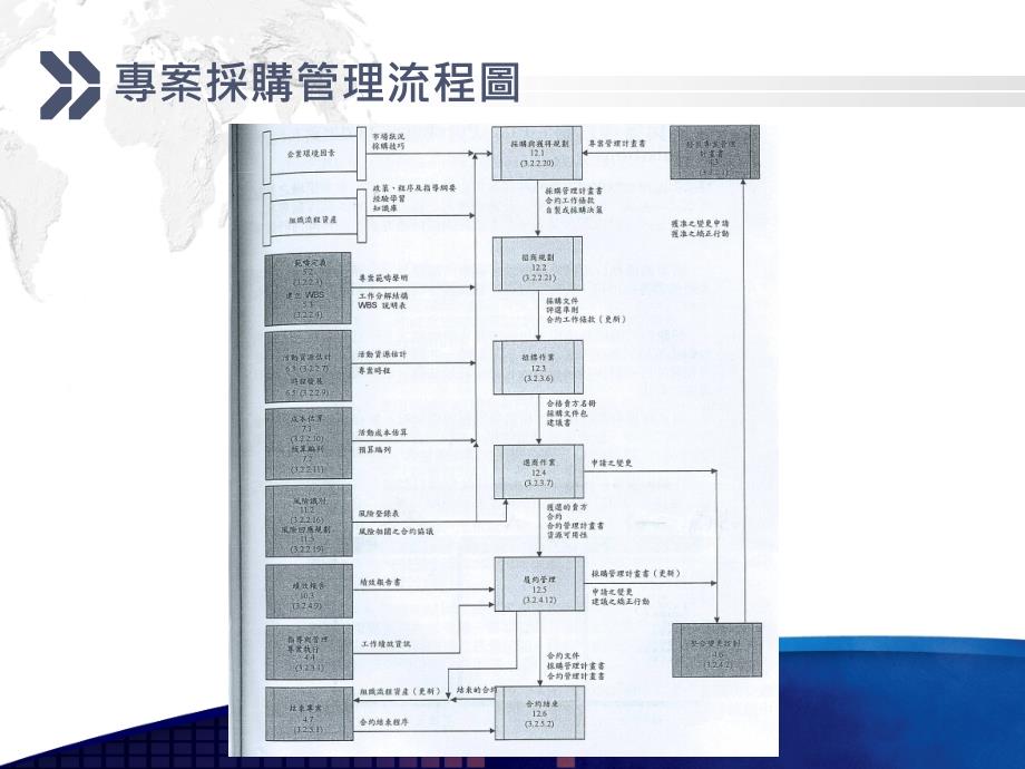 专案采购管理_第4页