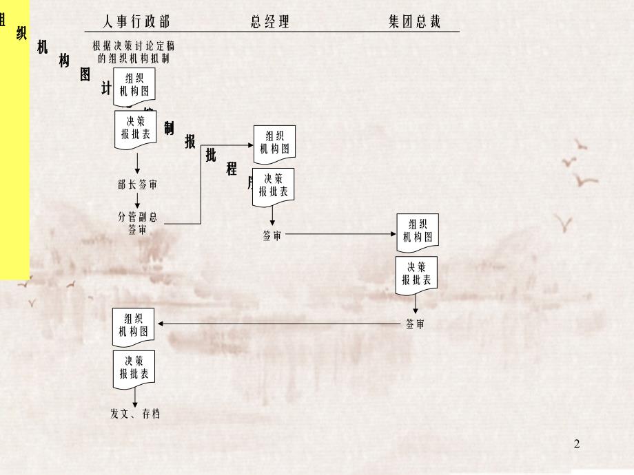 人事行政流程公司对于新公司的成立很有用_第2页