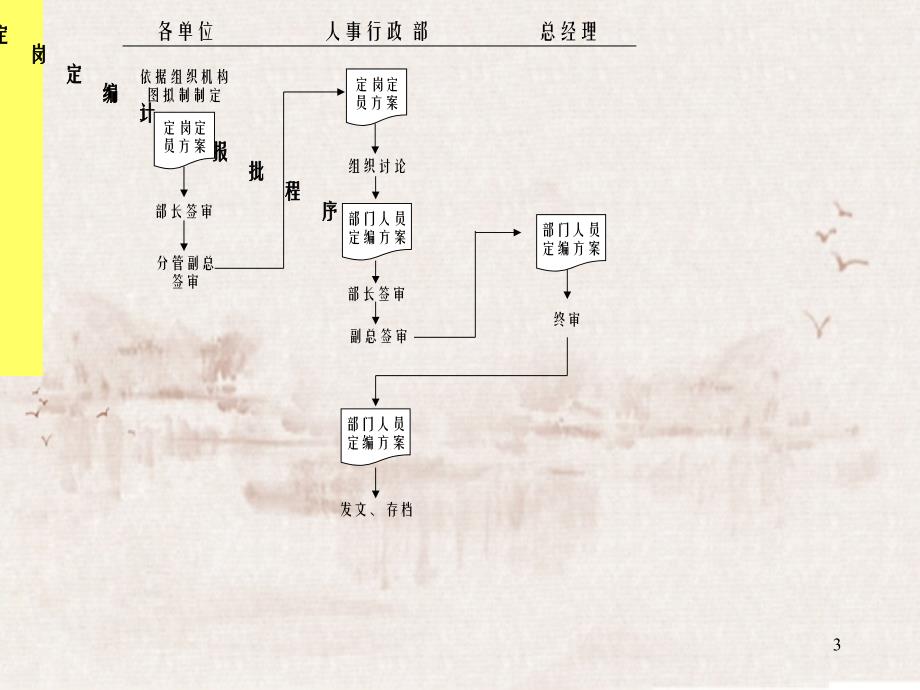 人事行政流程公司对于新公司的成立很有用_第3页