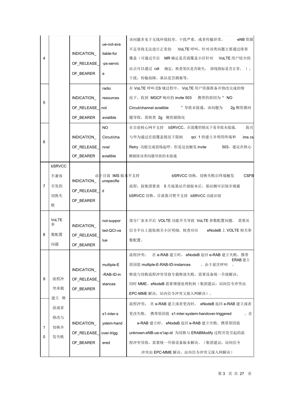 VoLTE端到端业务质量分析要点_第3页