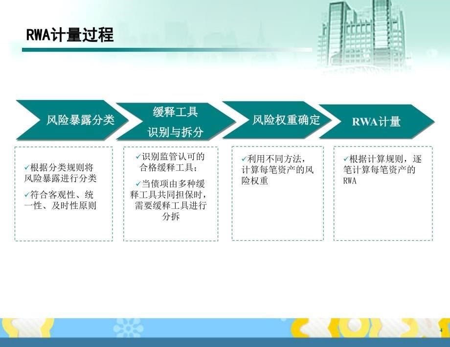 信用风险加权资产计量与管理课件_第5页