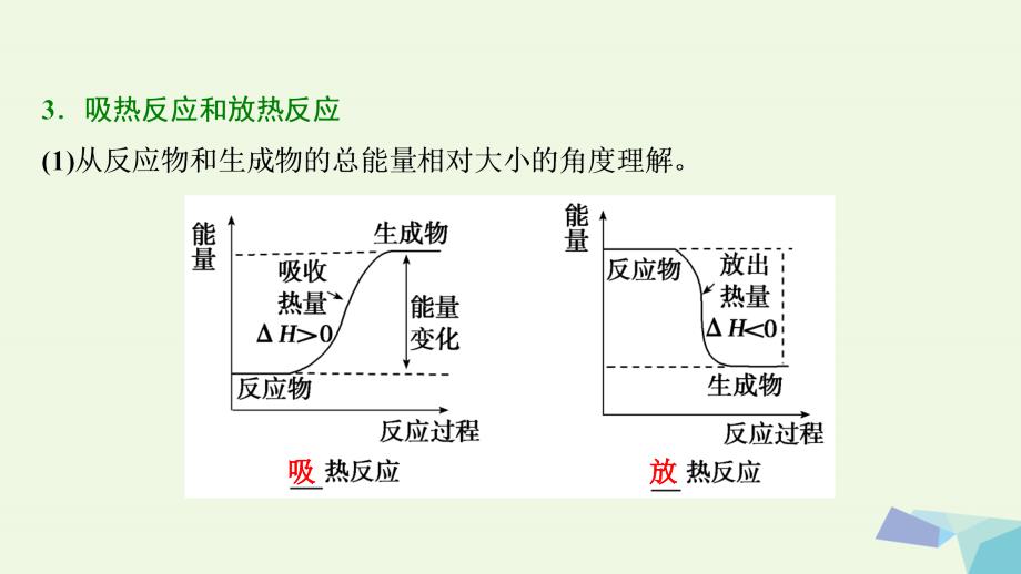 高考化学 第六章 化学反应与能量 第20讲 化学能与热能考点探究_第4页