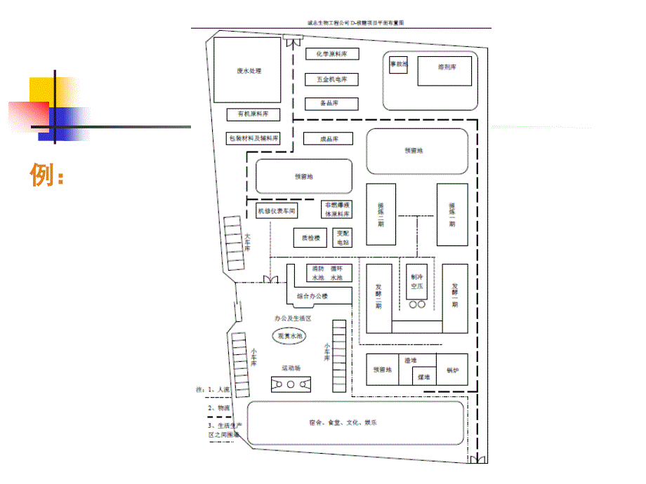 第四章 工厂总平面设计_第3页