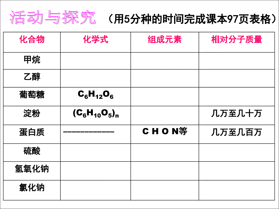 有机合成材料_第3页