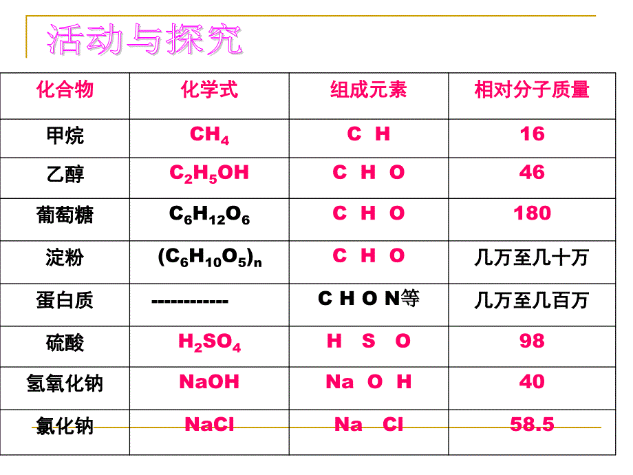 有机合成材料_第4页