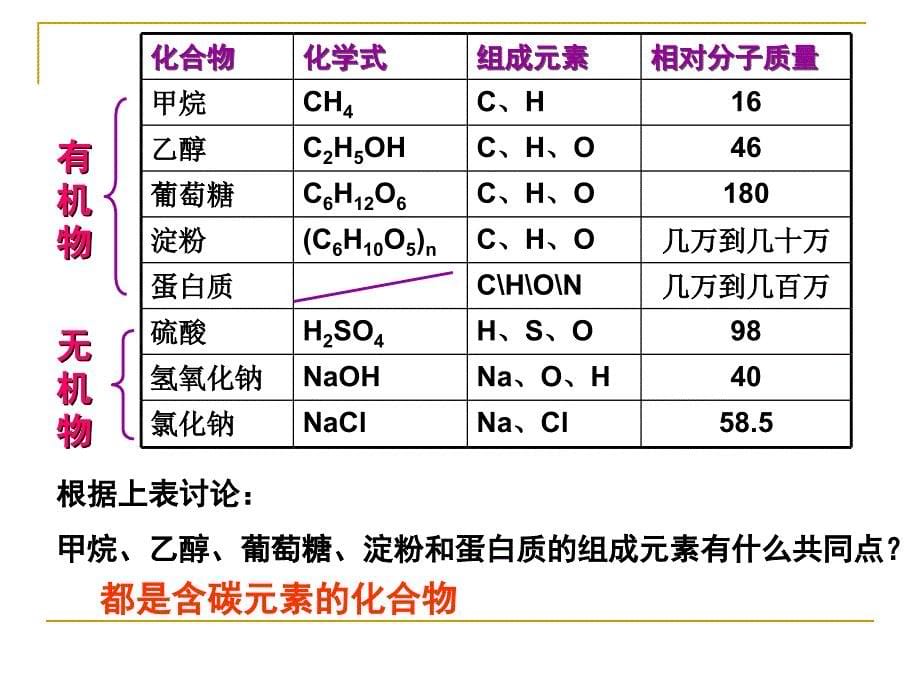 有机合成材料_第5页