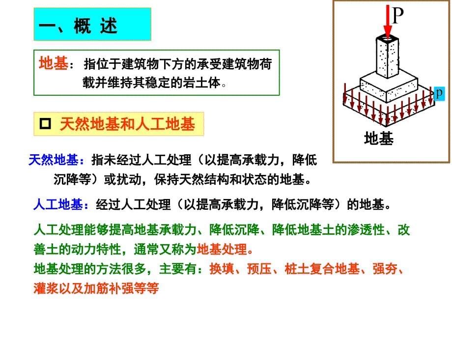 法学土力学第六章天然地基承载力黑白1_第5页