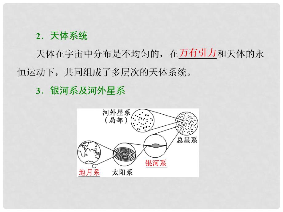 高中地理 第一章 宇宙中的地球 第一节 地球的宇宙环境课件 湘教版必修1_第4页