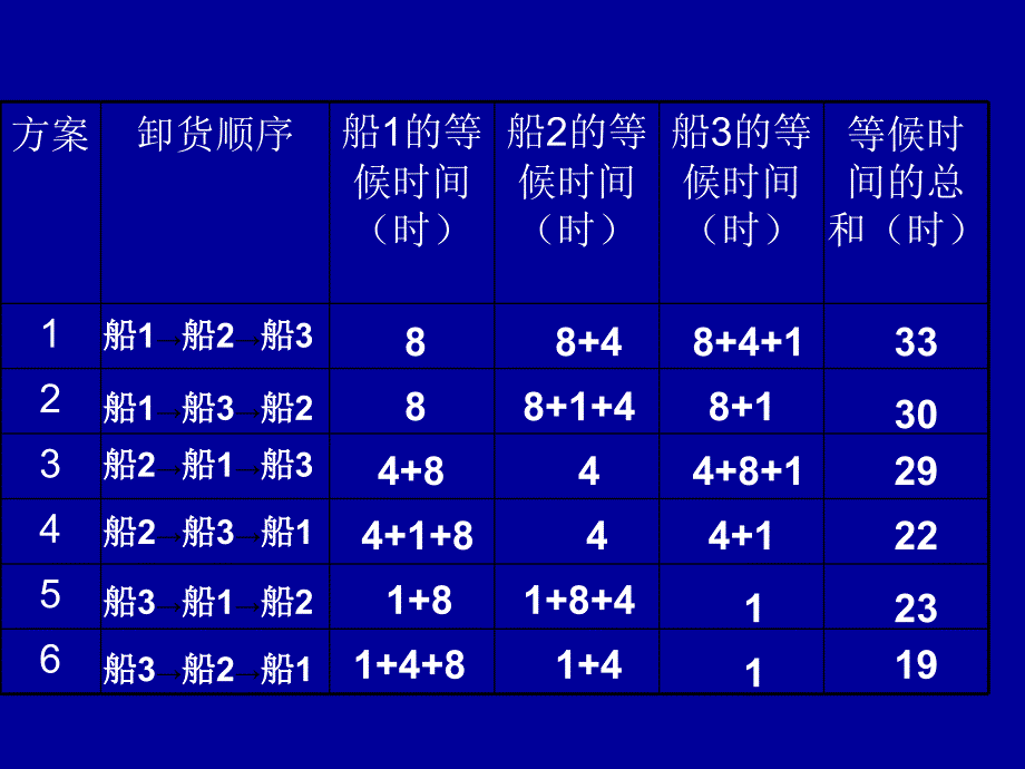 数学广角--排队_第3页