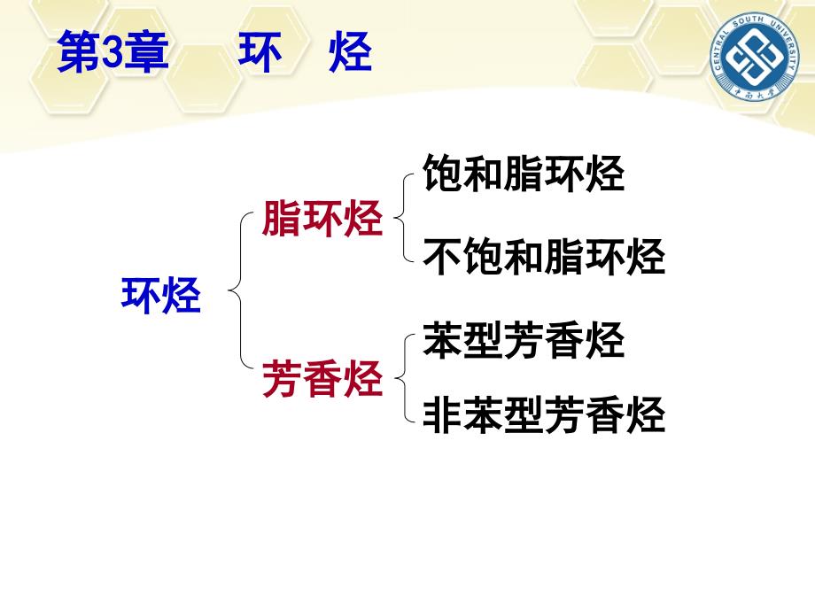 医用有机化学：第3章-1-环烷烃_第2页