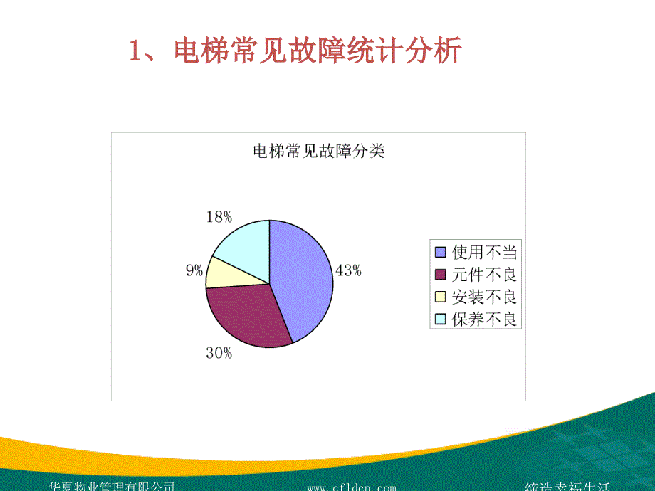 电梯维保技术管理-电梯常见故障及处理.ppt_第3页