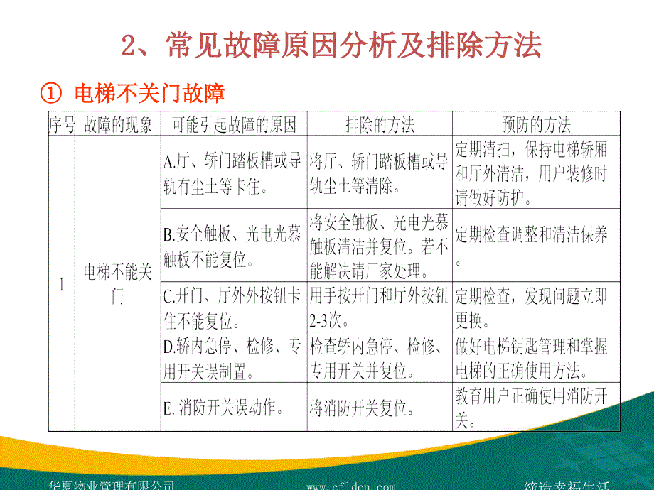 电梯维保技术管理-电梯常见故障及处理.ppt_第4页