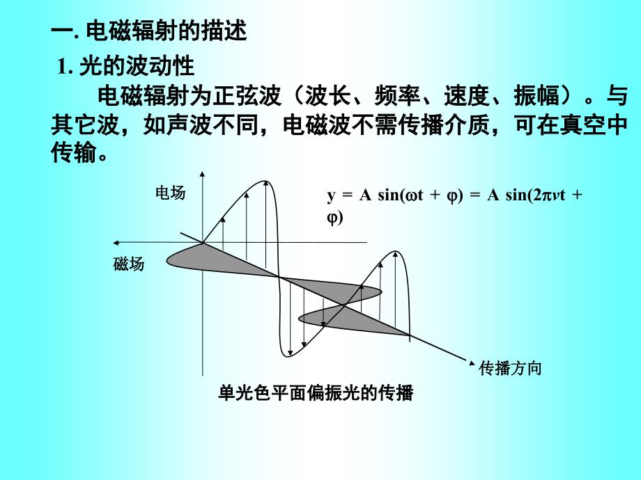 二章光学分析方法导论_第3页