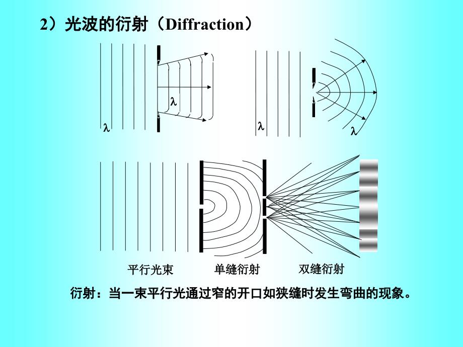 二章光学分析方法导论_第5页